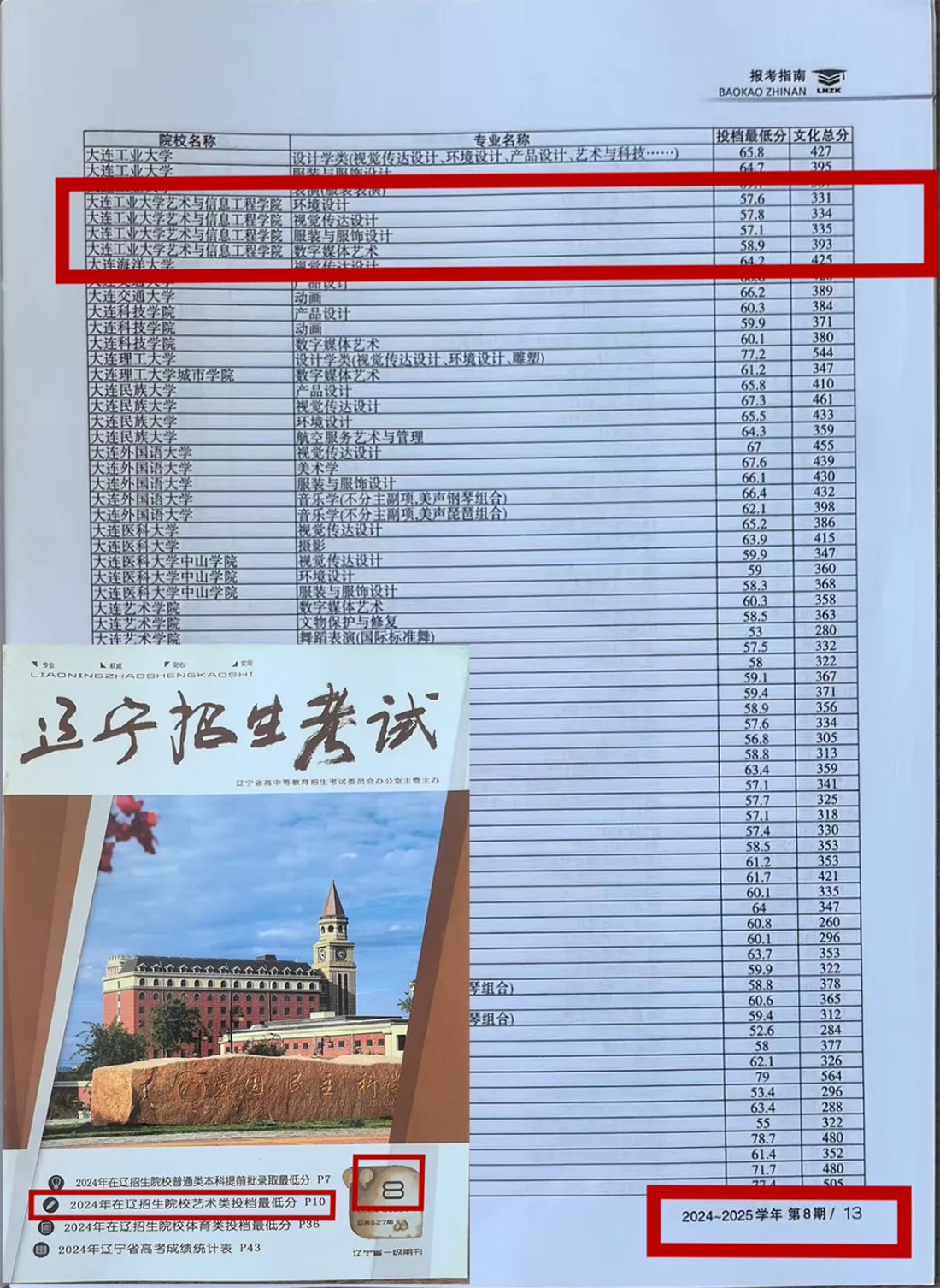 2025年報(bào)考指南