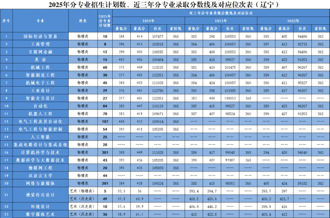 2025年報(bào)考指南
