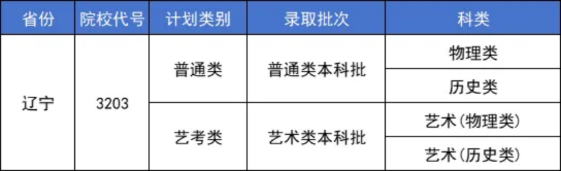 2025年報(bào)考指南