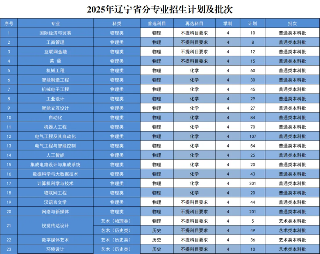 2025年報(bào)考指南