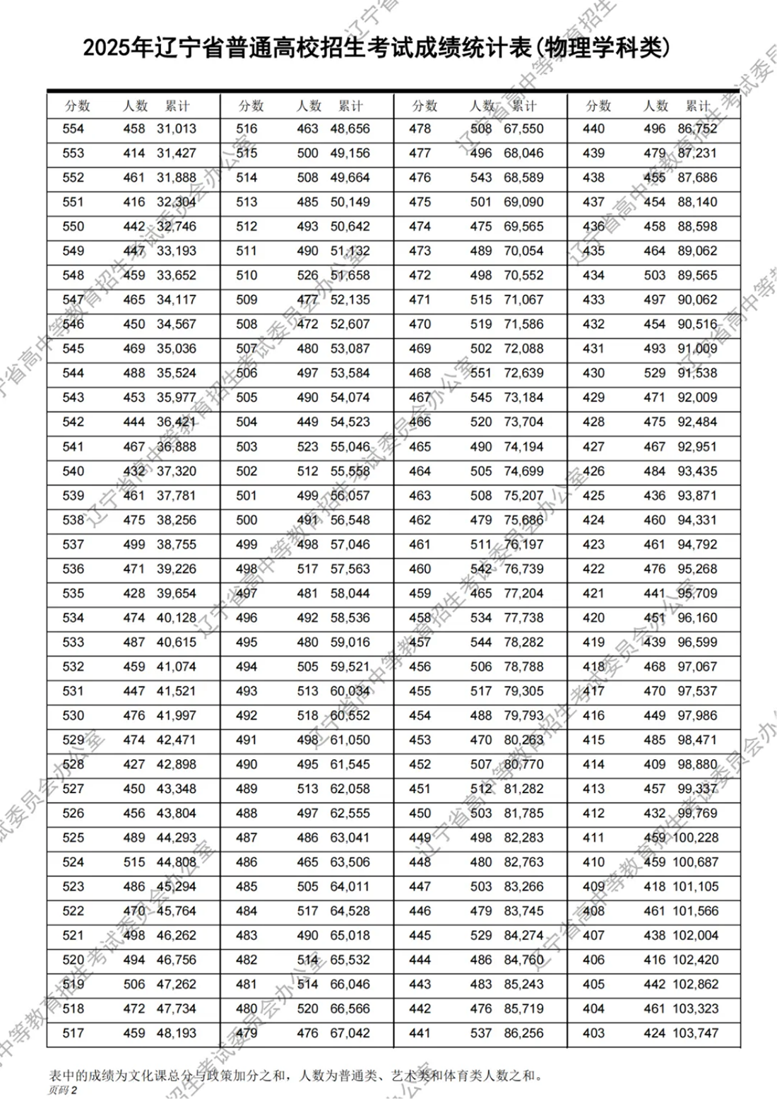2025年報(bào)考指南