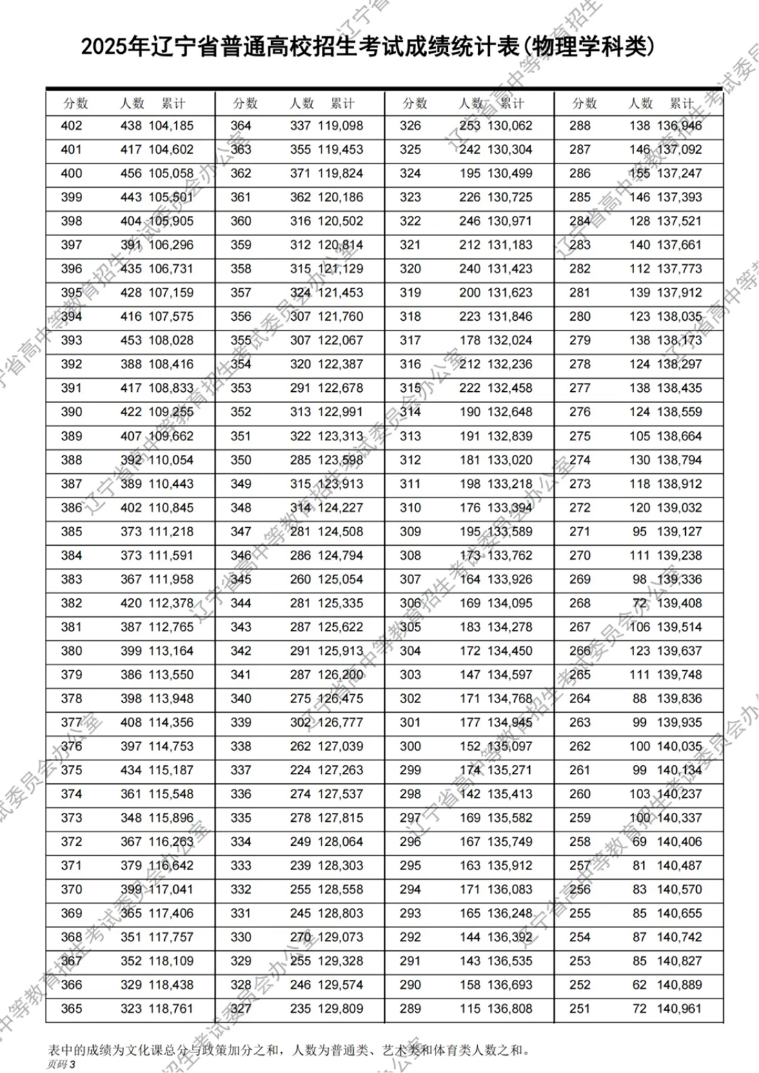 2025年報(bào)考指南