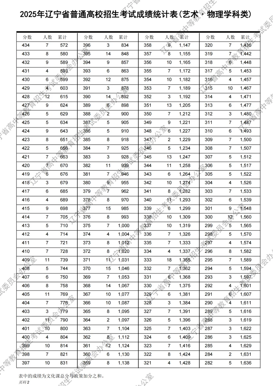 2025年報(bào)考指南