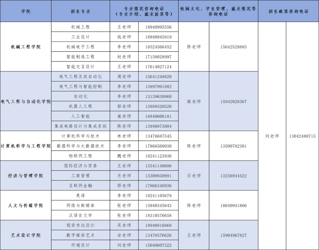 2025年報(bào)考指南
