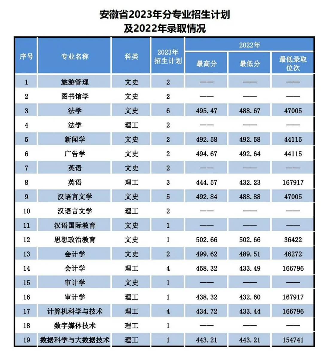 遼寧師范大學(xué)海華學(xué)院－2023年招生計(jì)劃