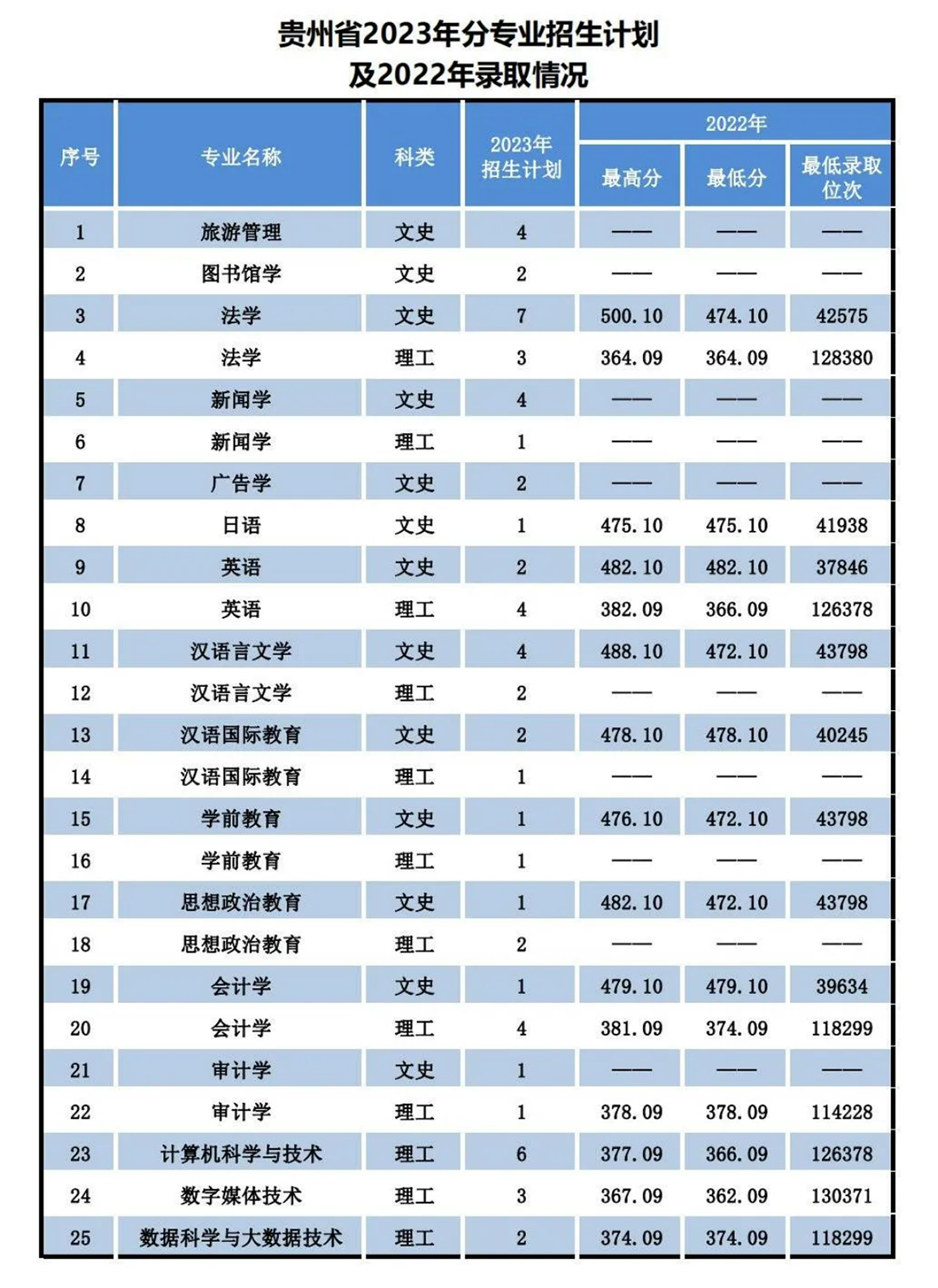 遼寧師范大學(xué)海華學(xué)院－2023年招生計(jì)劃