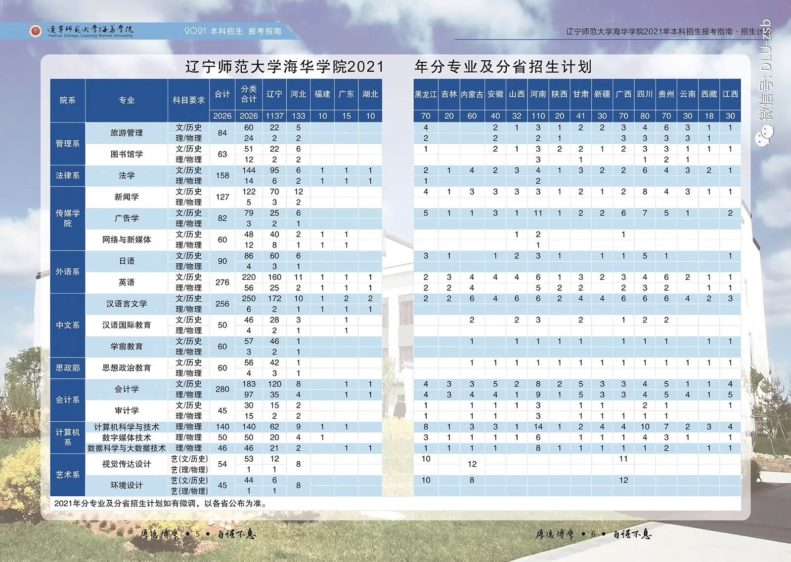 遼寧師范大學(xué)海華學(xué)院－2021年招生計(jì)劃