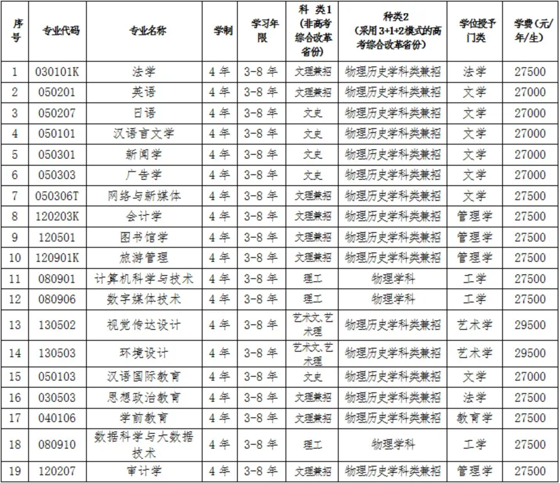遼寧師范大學(xué)海華學(xué)院－2021年招生章程