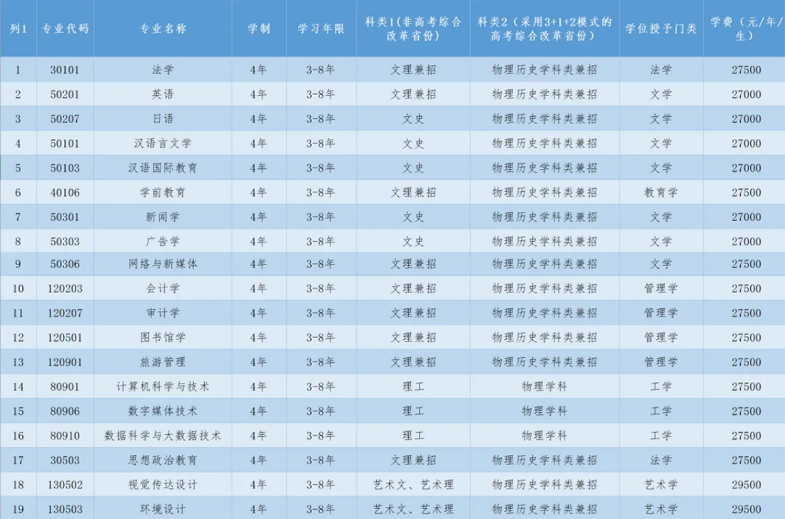 歡迎報考遼寧師范大學(xué)海華學(xué)院