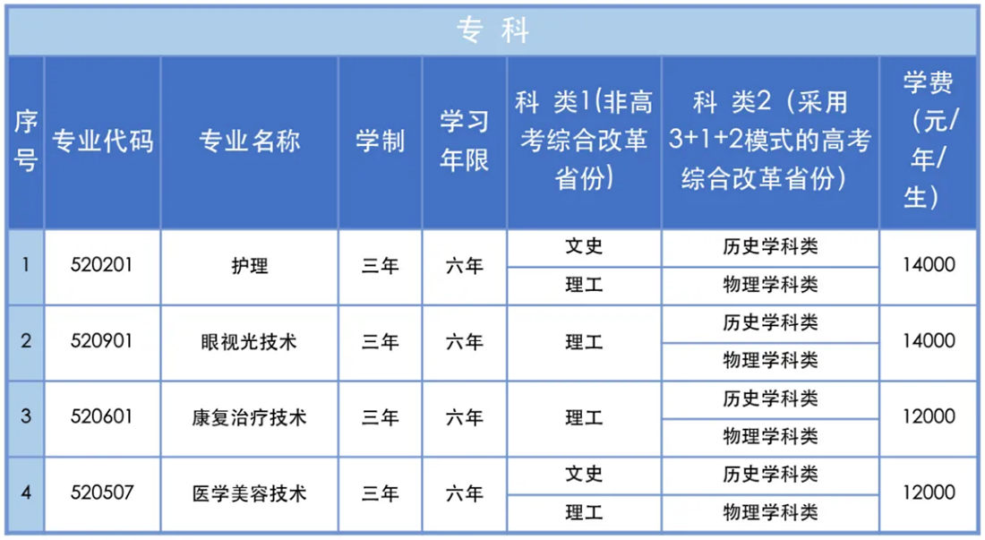 三、專業(yè)設(shè)置說明