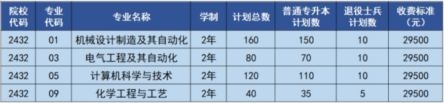 歡迎廣大考生報考沈陽科技學(xué)院！