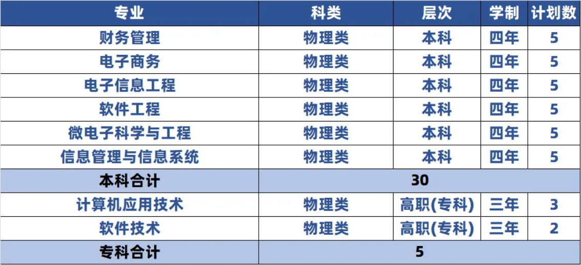 江蘇