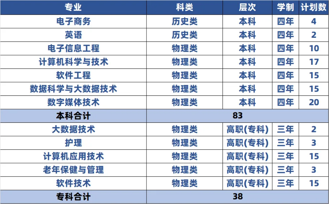 江西