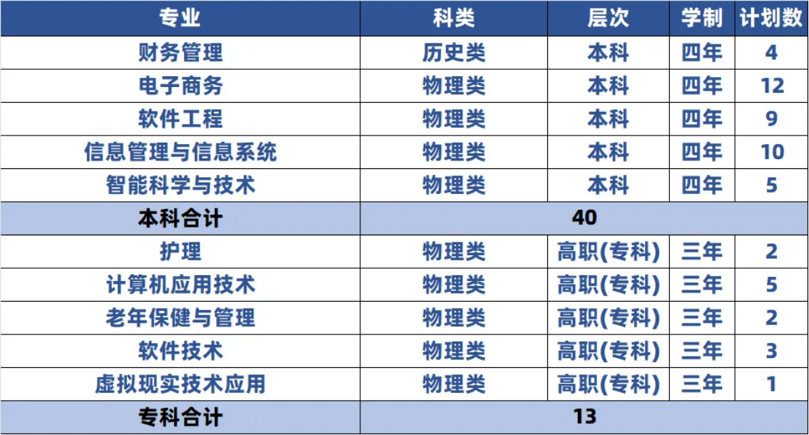 寧夏