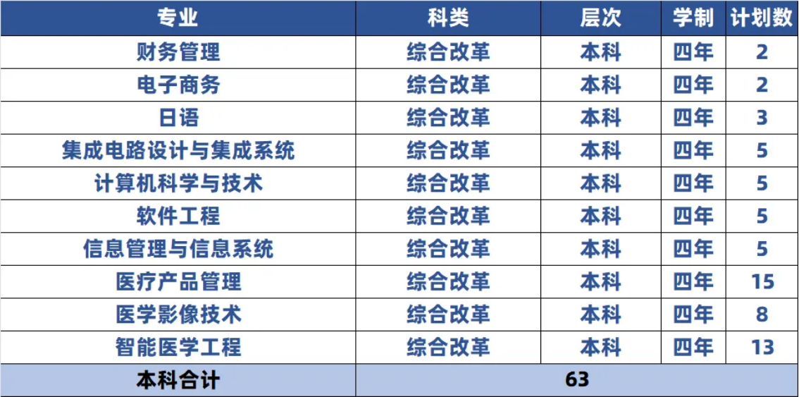 天津