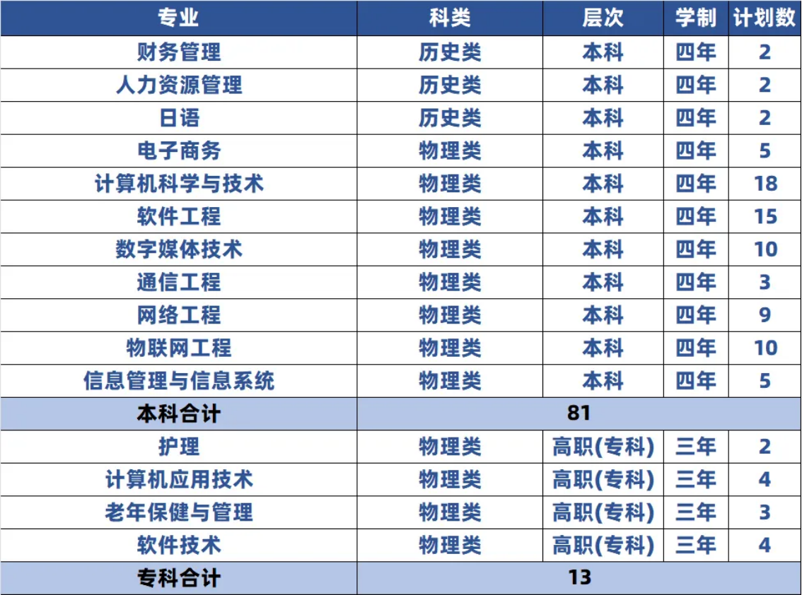 云南