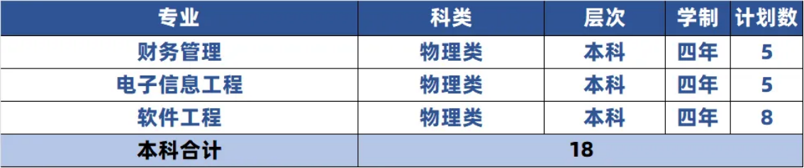 重慶