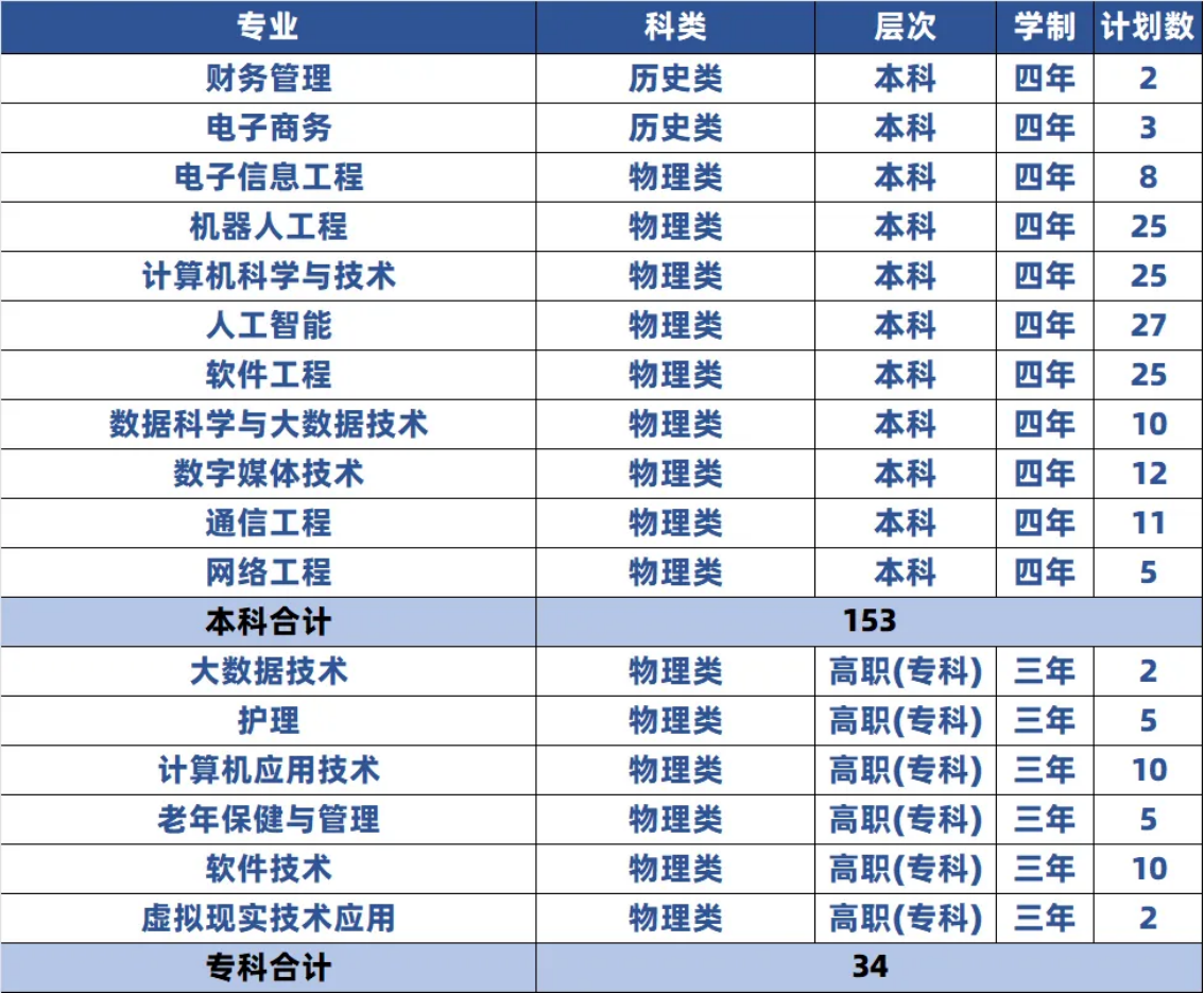 廣西