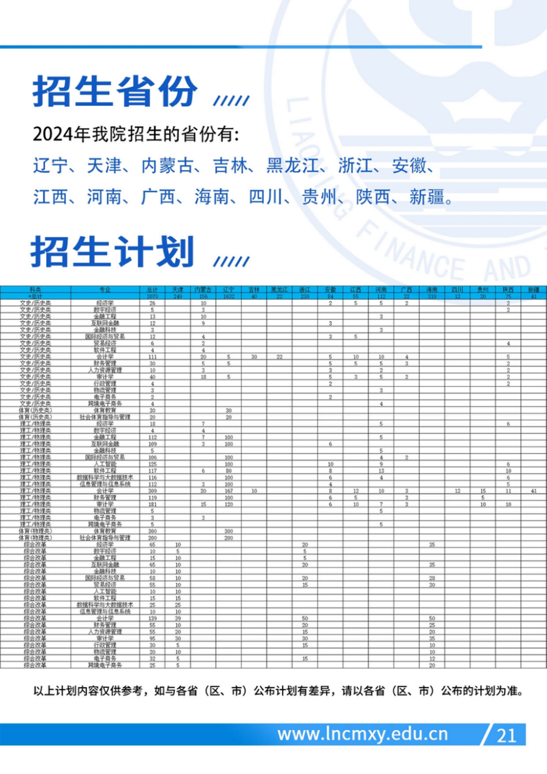 遼寧財貿(mào)學(xué)院－2024年招生簡章