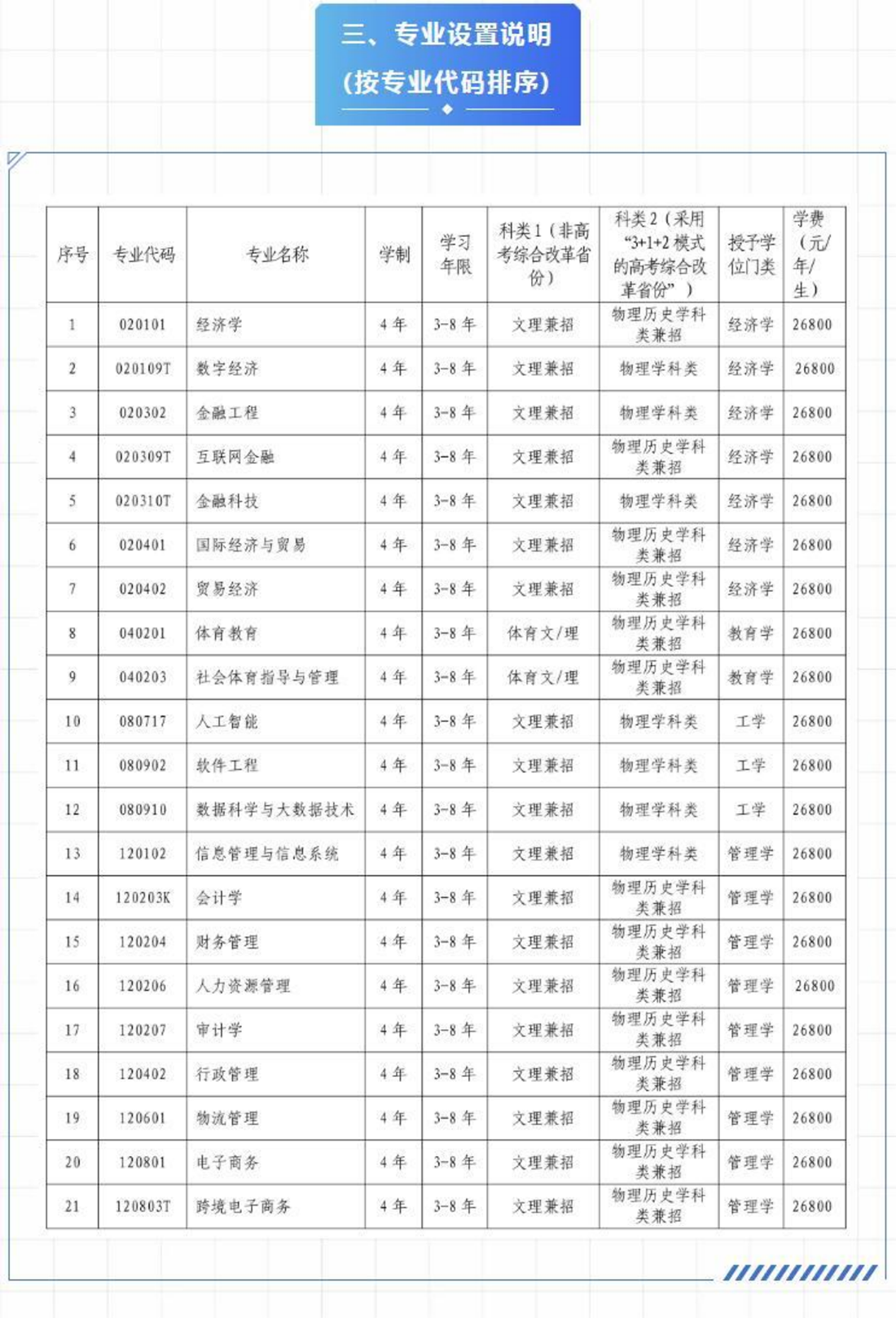 遼寧財(cái)貿(mào)學(xué)院－2023年招生章程