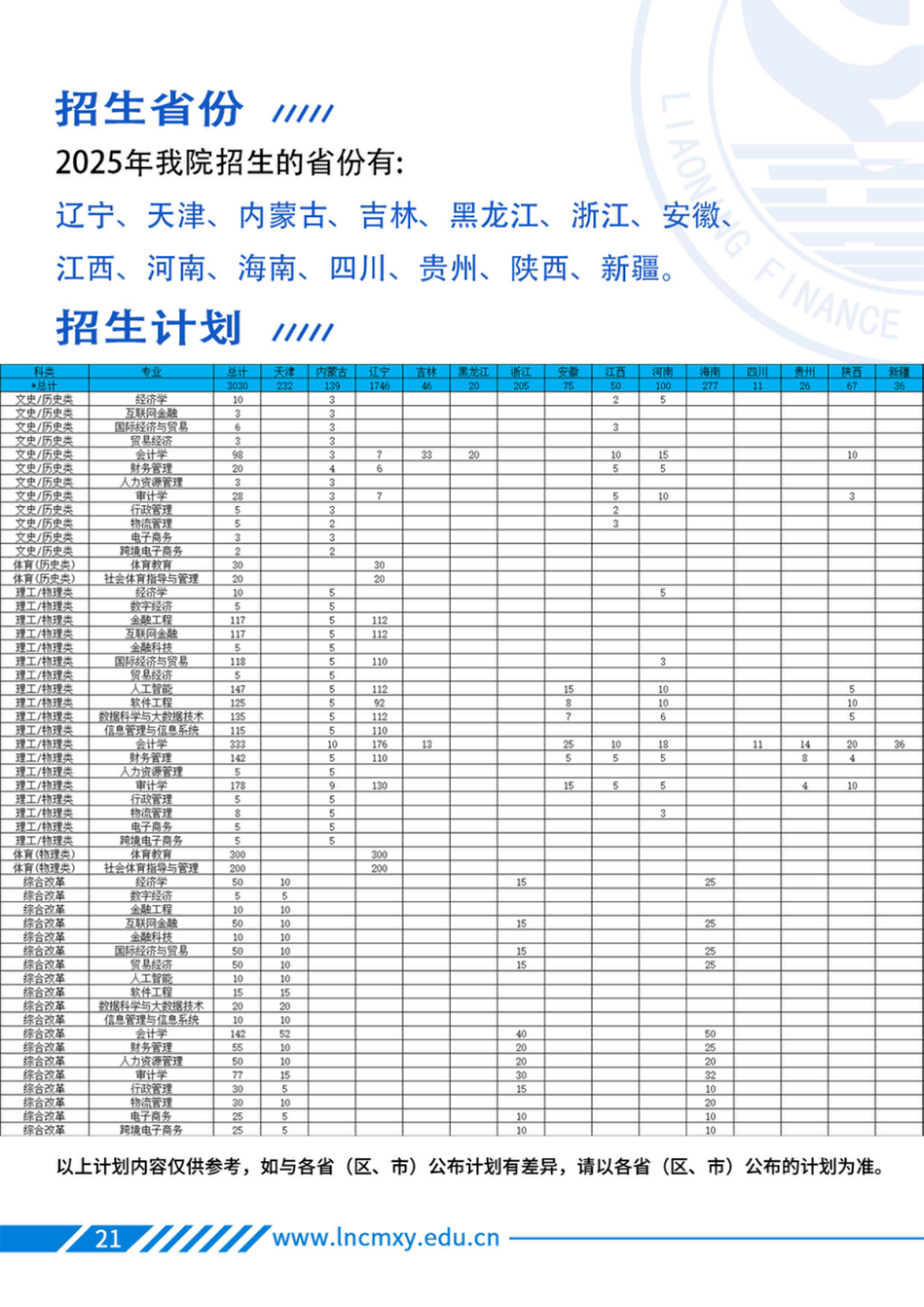 2025年省內(nèi) / 省外招生計(jì)劃