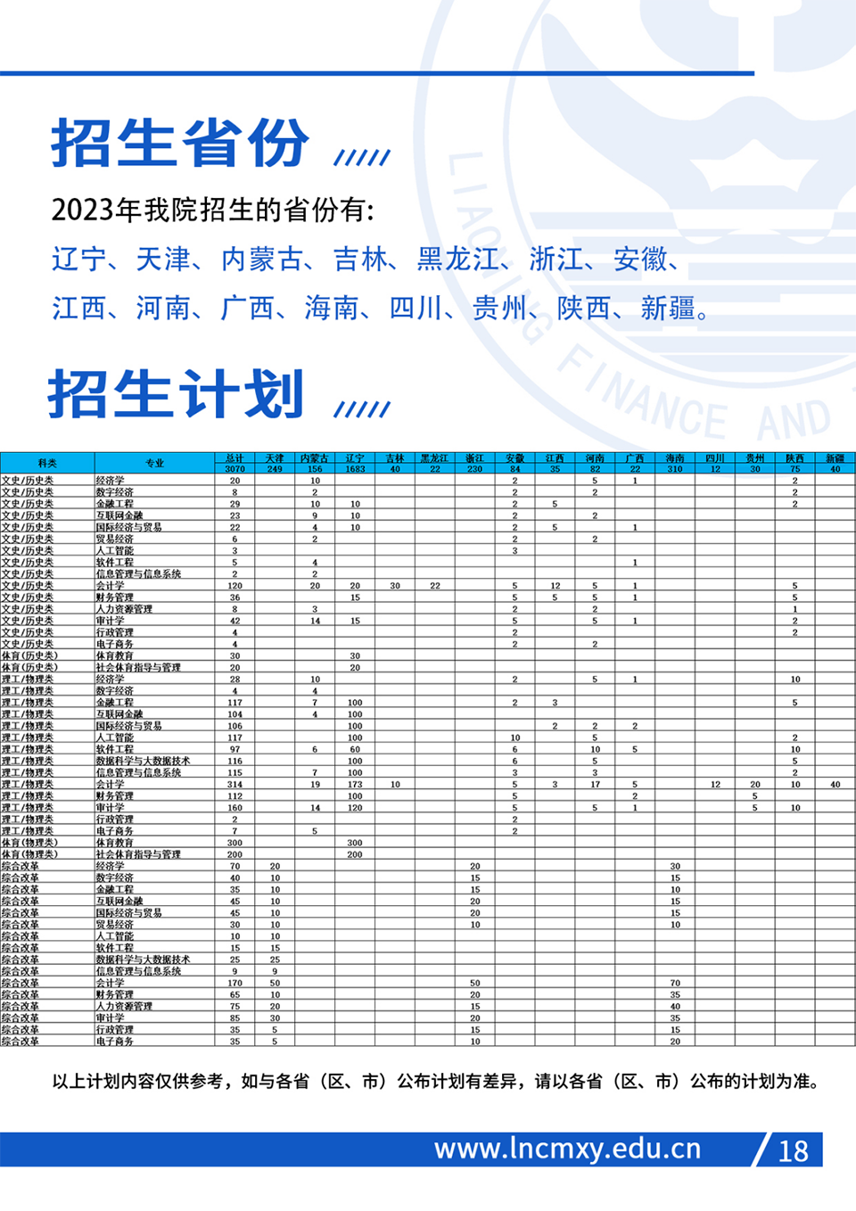 遼寧財貿(mào)學院2023年招生簡章