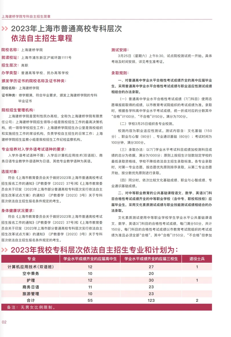 上海建橋?qū)W院2023?？埔婪ㄗ灾髡猩鷪?bào)考指南