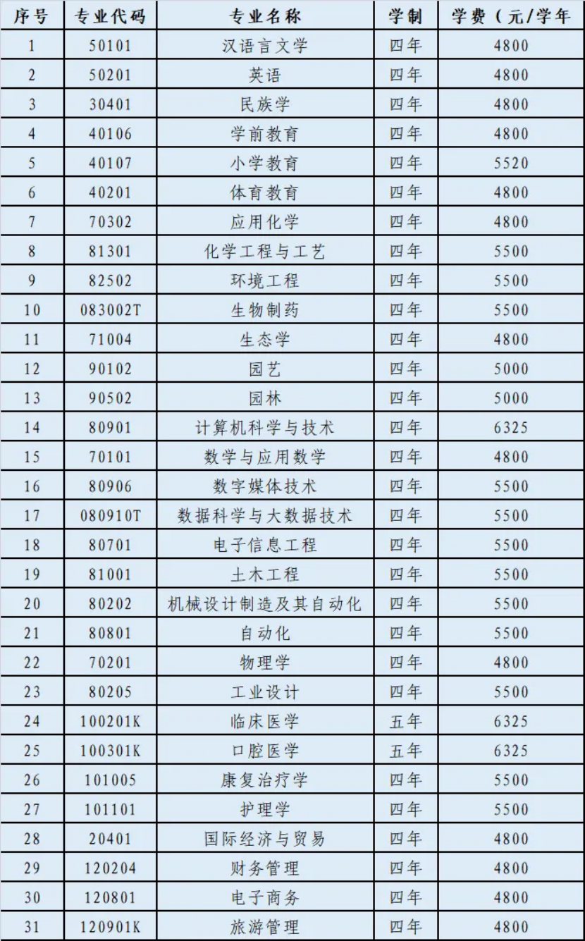 二、招生計劃